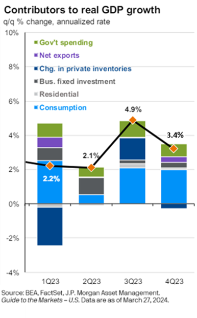 Quarterly Market Review: Q1 2024 | Minnesota Bank & Trust, a division ...